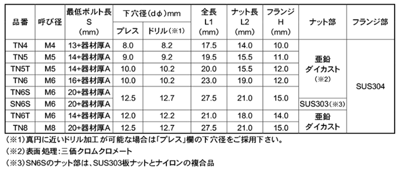 ターンナット(フランジ強化品)(金属薄鉄板用)(若井製) 製品規格