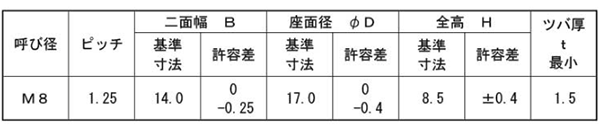 鉄 E-ロックナット (平径大)(フランジナットタイプ) 製品規格