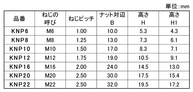 鉄 Kナットプラス (ゆるみ防止ナイロンコート付)(KFC製) 製品規格