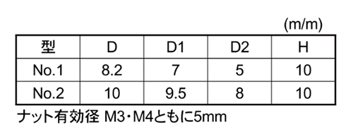 樹脂(耐候性ABS) ハイピックナット白色 (No1 M3)(ナット部/黄銅/カドミレス)(大丸鋲螺) 製品規格