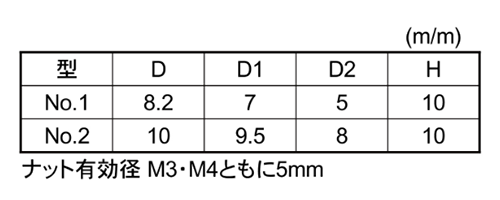 樹脂(耐候性ABS) ハイピックナット黒色 (No1 M3)(ナット部/黄銅/カドミレス)(大丸鋲螺) 製品規格