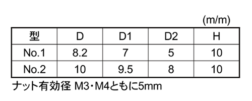 樹脂(耐候性ABS) ハイピックナット白色 (No2 M4)(ナット部/黄銅/カドミレス)(大丸鋲螺) 製品規格