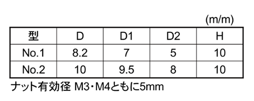 樹脂(耐候性ABS) ハイピックナット黒色 (No2 M4)(ナット部/黄銅/カドミレス)(大丸鋲螺) 製品規格