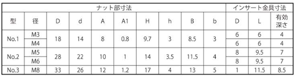 白 ナイロン蝶ナット(NO.1)ナイロン66 ねじ部黄銅 製品規格