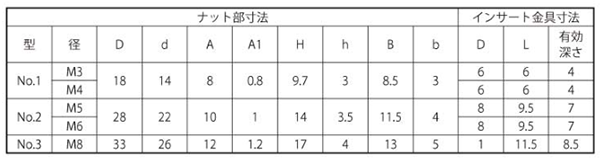 白 ナイロン蝶ナット(NO.2)ナイロン66 ねじ部黄銅 製品規格