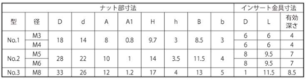 白 ナイロン蝶ナット(NO.3)ナイロン66 ねじ部黄銅 製品規格