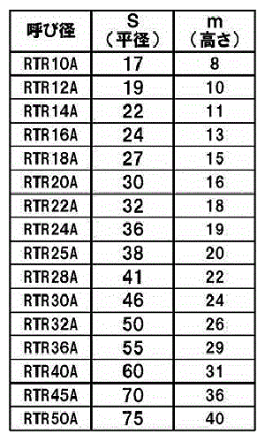 鉄 30度 台形六角ナット(TR) 8割(平径x高さ) 製品規格