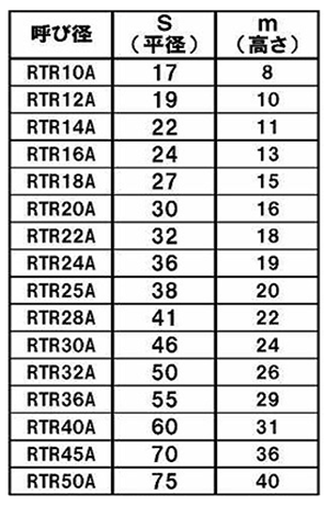 鉄 30度 台形六角ナット(TR)(左ねじ) 8割(平径x高さ) 製品規格