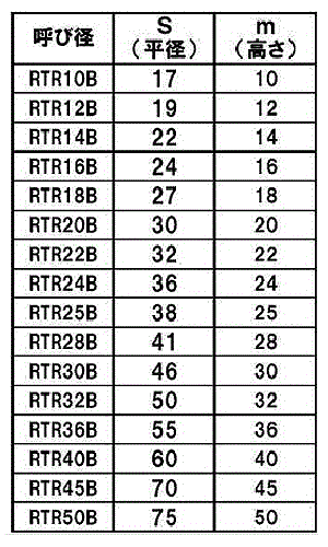 鉄 30度 台形六角ナット(TR)(左ねじ) 10割(平径x高さ) 製品規格