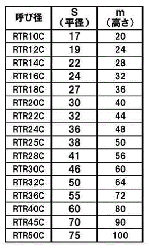 鉄 30度 台形六角ナット(TR)(左ねじ) 20割(平径x高さ) 製品規格