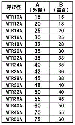 鉄 30度 台形丸ナット(TR) Aタイプ(外径x高さ) 製品規格