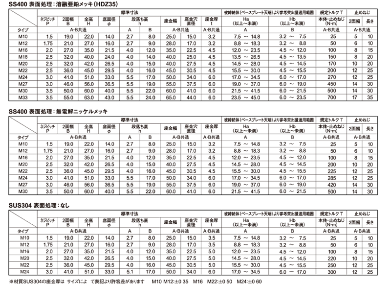 鉄 ロングネジナット座金付き(Aタイプ・出代長タイプ)(アンカーボルト緩み止めナット) 製品規格