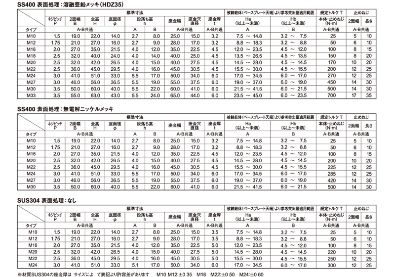 鉄 ロングネジナット座金付き(Bタイプ・出代短タイプ)(アンカーボルト緩み止めナット) 製品規格