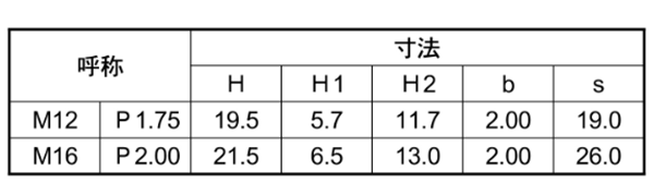 鉄 M.T.S.ロックナット(目視確認・トルク管理ナット)(松本鉄工所) 製品規格