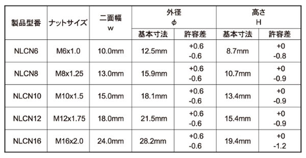 鋼 (強度区分10) ノルトロック コンビナット(ゆるみ止めナット) 製品規格
