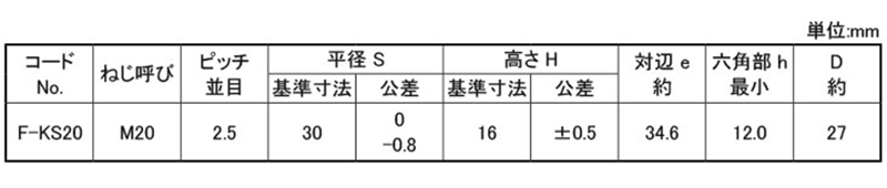 鉄 くさびナット(大型サイズ・ 六角タイプ)(ゆるみ止めナット) 製品規格