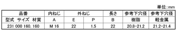 鉄 エンザート 割溝タイプ 231型 製品規格