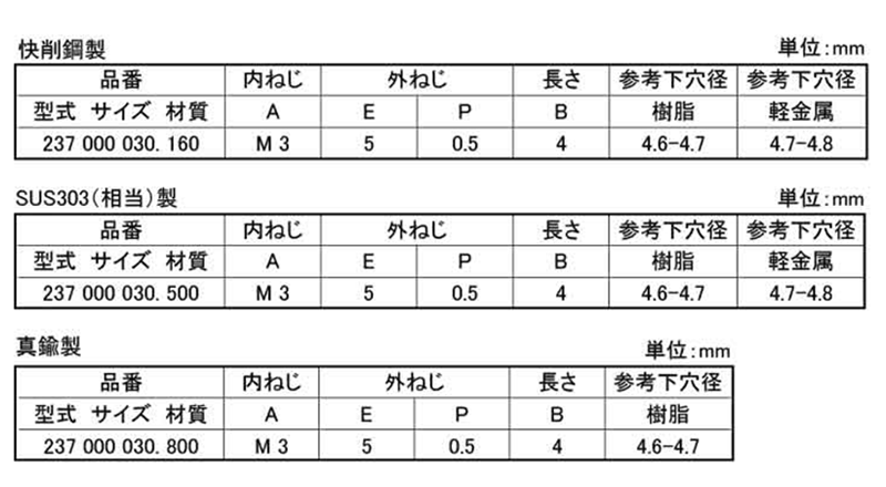 鉄 エンザート 割溝タイプ 237型 製品規格