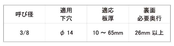 鉄 メカナット(中空ナット)(インチ・ウイット)(若井産業) 製品規格