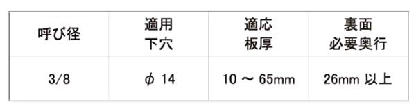 鉄 メカナット(徳用)(中空ナット)(インチ・ウイット)(若井産業) 製品規格