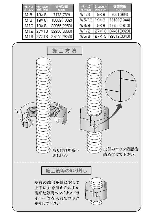 鉄 マジックナット(中間挿入ナット)(インチ・ウイット) 製品規格
