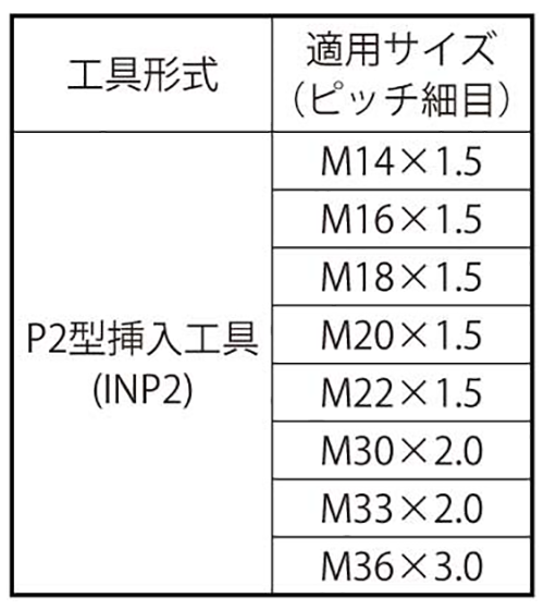 Eサート P2型挿入工具(INP2)(細目) 製品規格