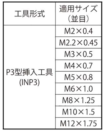 Eサート P3型挿入工具(INP3)(ミリねじ) 製品規格