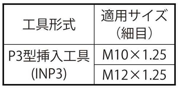 Eサート P3型挿入工具(INP3)(細目) 製品規格
