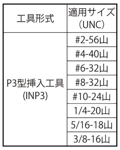 Eサート P3型挿入工具(INP3)(ユニファイ UNC) 製品規格
