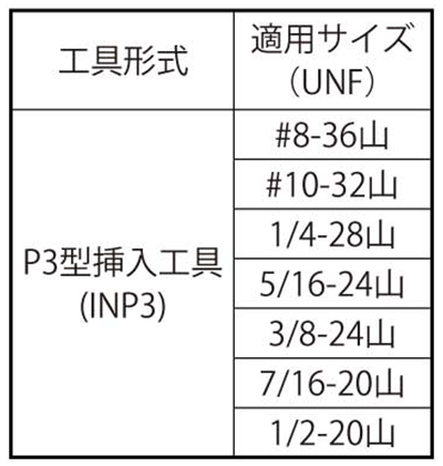 Eサート P3型挿入工具(INP3)(ユニファイ UNF) 製品規格