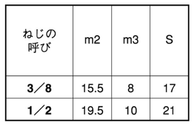 鉄 袋ナット(3形)(インチ・ウイット)(輸入品) 製品規格