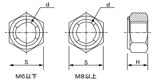 鉄 セルフロッキングナット (輸入品・FRL) 製品図面