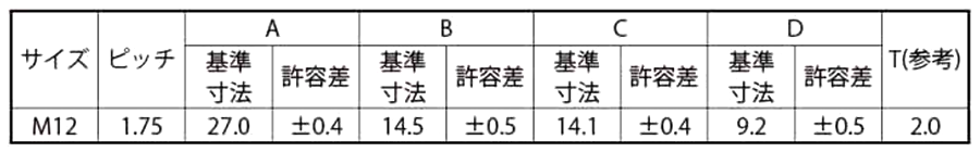 鉄 爪付きTナット (台湾製) 製品規格