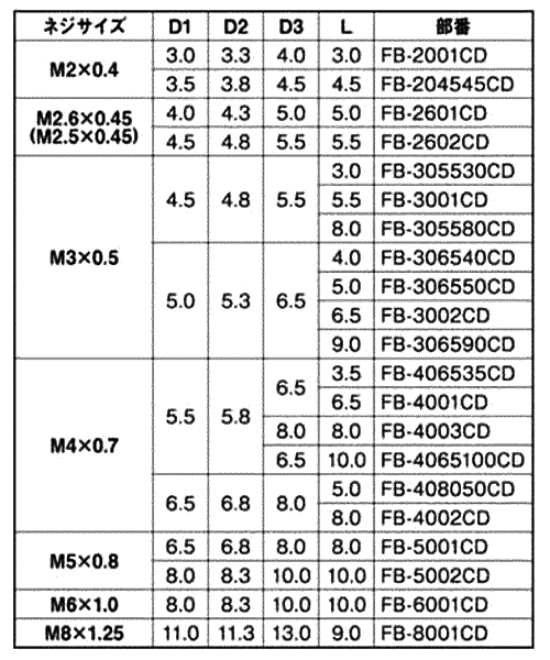 ＢＳダッヂ（フランジ） 材質(黄銅) 規格(FD-3001CD) 入数(2000)  - 2