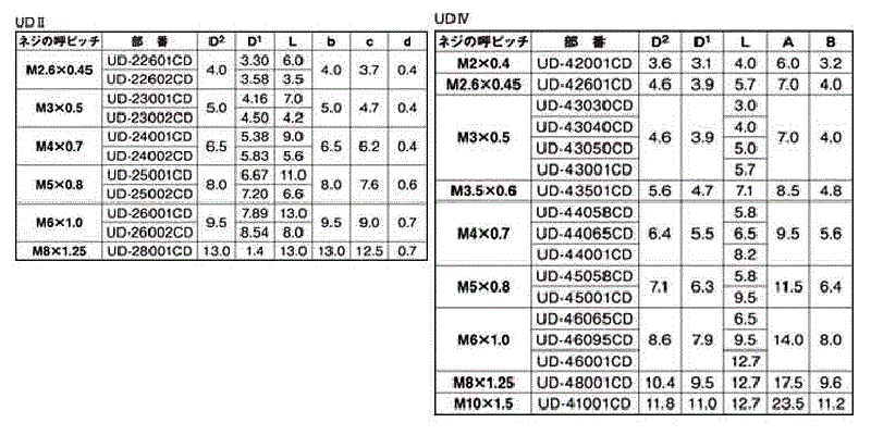 黄銅(カドミレス) ダッヂウルトラサート UD型 製品規格