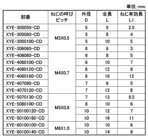 黄銅 成型時インサート XYE (袋穴形状溝入) (東海物産)(カドミレス) 製品規格