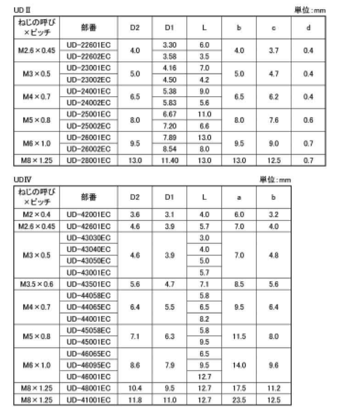 黄銅(鉛レス) ダッヂビットウルトラサート (UD2/UD4型) 製品規格