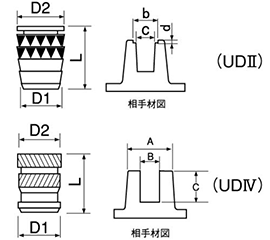 黄銅(鉛レス) ダッヂビットウルトラサート (UD2/UD4型) 製品図面