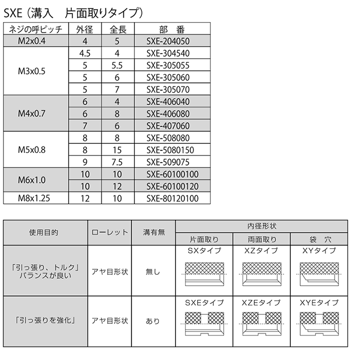 黄銅 成型時インサートSXE (溝入片面タイプ)(東海物産)(カドミレス) 製品規格