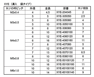 黄銅 成型時インサート XYE (袋穴形状溝入) (東海物産)(鉛レス)(UNC ユニファイ) 製品規格