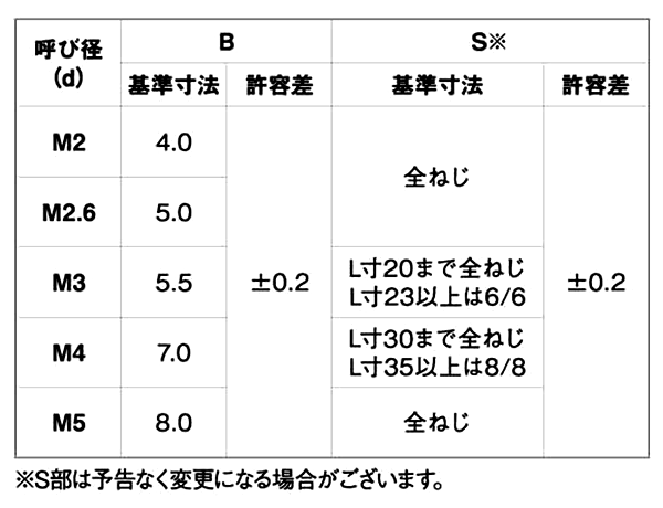 高ナット【250個】ﾀｶN 5X8X40 標準(または鉄) / 生地(または標準)-