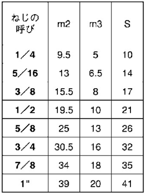 ステンレス 袋ナット(3形)(インチ・ウイット) 製品規格