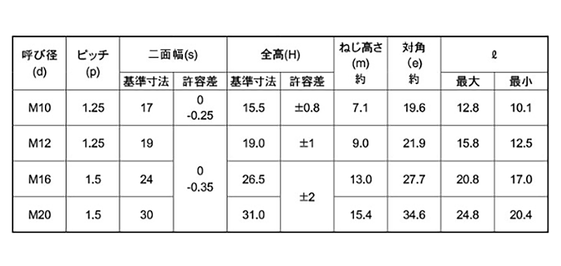 ステンレス キャップ(袋)付き Uナット(細目) 製品規格