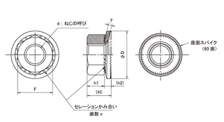 ステンレス ソルーン(SOLN)皿バネワッシャー付六角ナット 製品図面