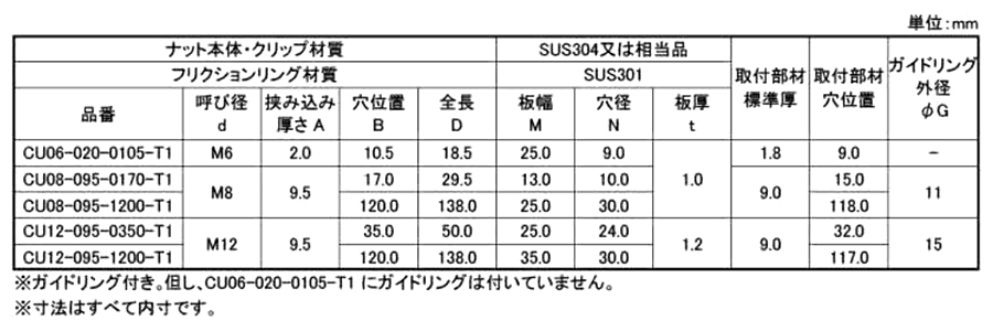 ステンレス クリップUナット(板挟み込み式ナット)(CU-T1) 製品規格