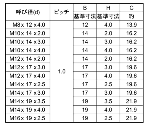 ステンレス 管用ナット(p＝1.0) 製品規格