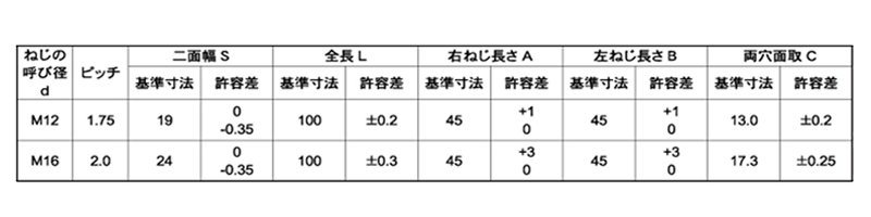  製品規格