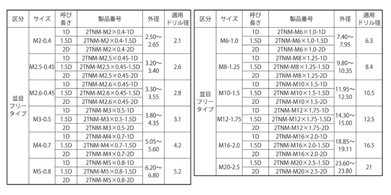 ステンレス タングレスインサート(折り取り不要)2TNM (ミリねじフリータイプ並目) 製品規格