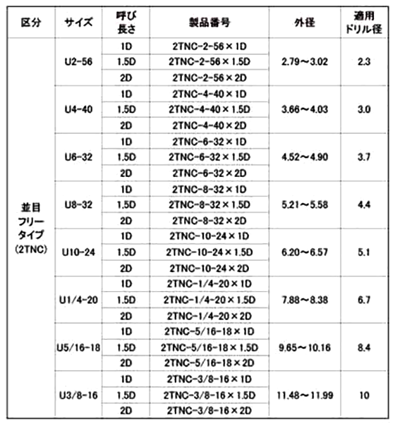 ステンレス タングレスインサート(折り取り不要)2TNC (UNCユニファイ並目用) 製品規格