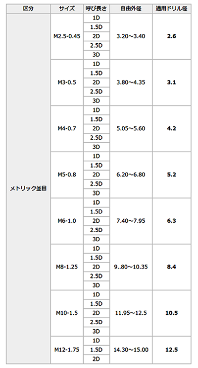 スプリュー【100個】スプリュー P=2.0 M16-2D ステンレス(303、304